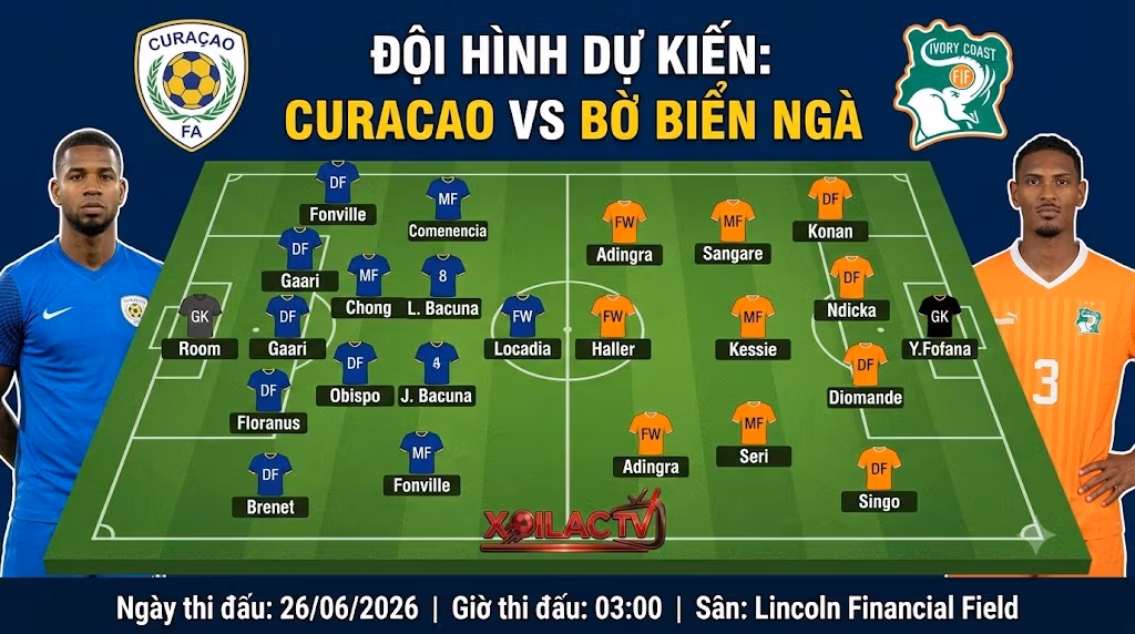 Đội hình dự kiến và phân tích sơ đồ chiến thuật trận Curacao vs Bờ Biển Ngà. Điểm nóng định đoạt trận đấu trên Xoilac TV.