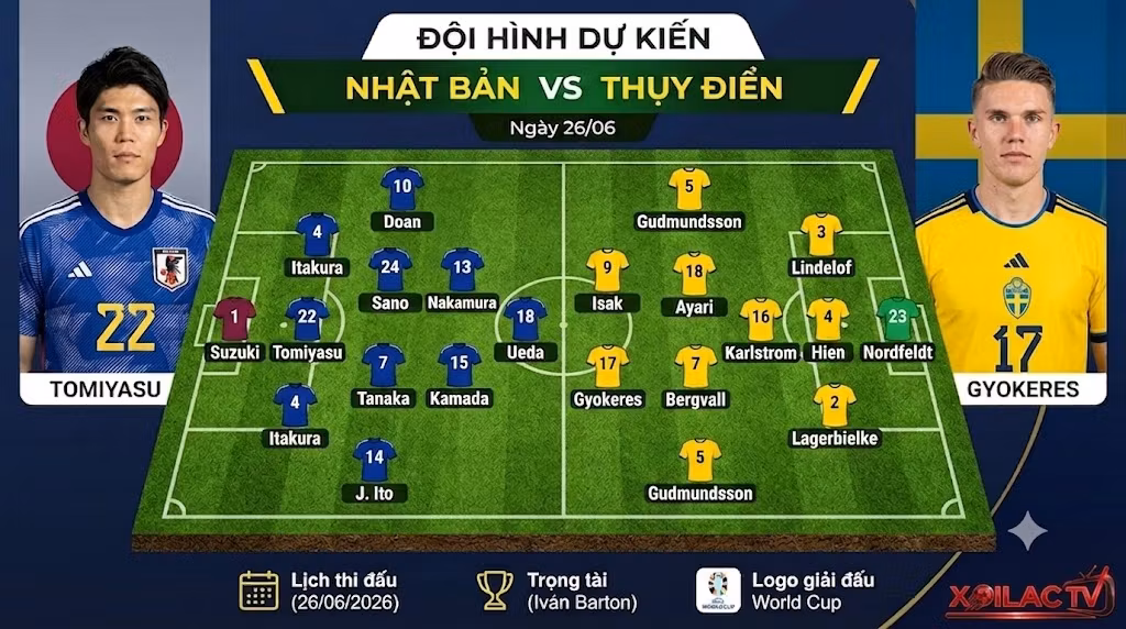Sơ đồ chiến thuật và đội hình dự kiến trận Nhật Bản vs Thụy Điển cập nhật mới nhất từ nền tảng xem bóng đá trực tuyến Xoilac TV.