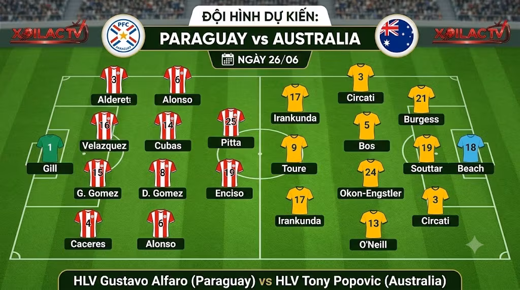 Sơ đồ chiến thuật và đội hình dự kiến ra sân trận Paraguay đối đầu Australia dưới góc nhìn phân tích từ chuyên gia Xoilac TV.