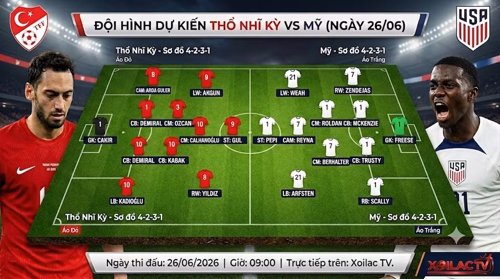 Sơ đồ đội hình dự kiến trận Thổ Nhĩ Kỳ vs Mỹ ngày 26/06. Phân tích chiến thuật, góc nhìn đầu tư và soi kèo Thổ Nhĩ Kỳ vs Mỹ từ chuyên gia Xoilac.