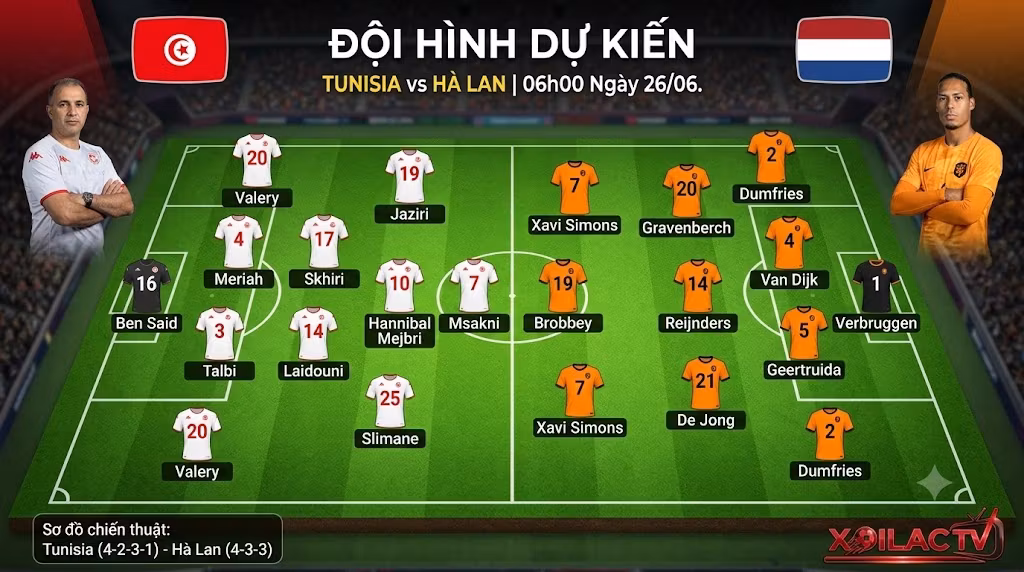 Sơ đồ đội hình dự kiến ra sân của đội tuyển Tunisia và Hà Lan ngày 26/06